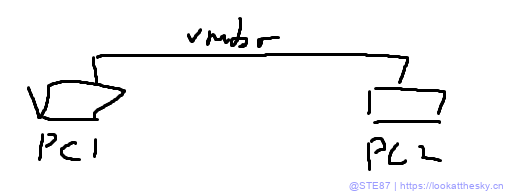 网络部分